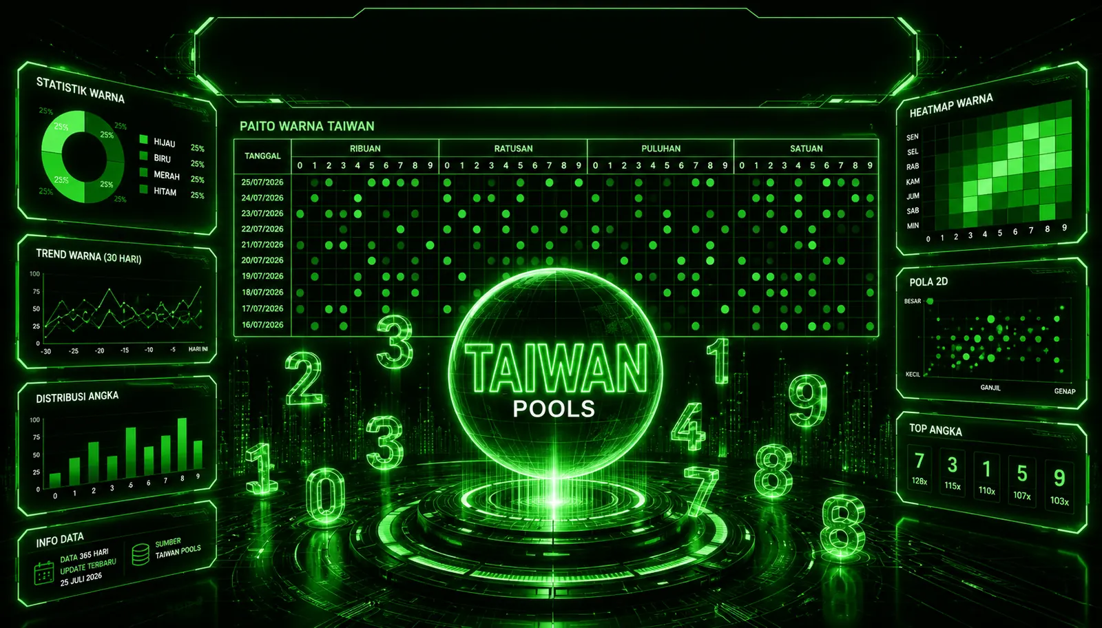 Ilustrasi papan analisa Paito Warna Taiwan: tabel warna per posisi, heatmap, dan sebaran angka Taiwan